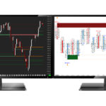 emoji trading order flow suite dual screen
