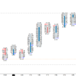 emoji trading delta divergence pro order flow indicator