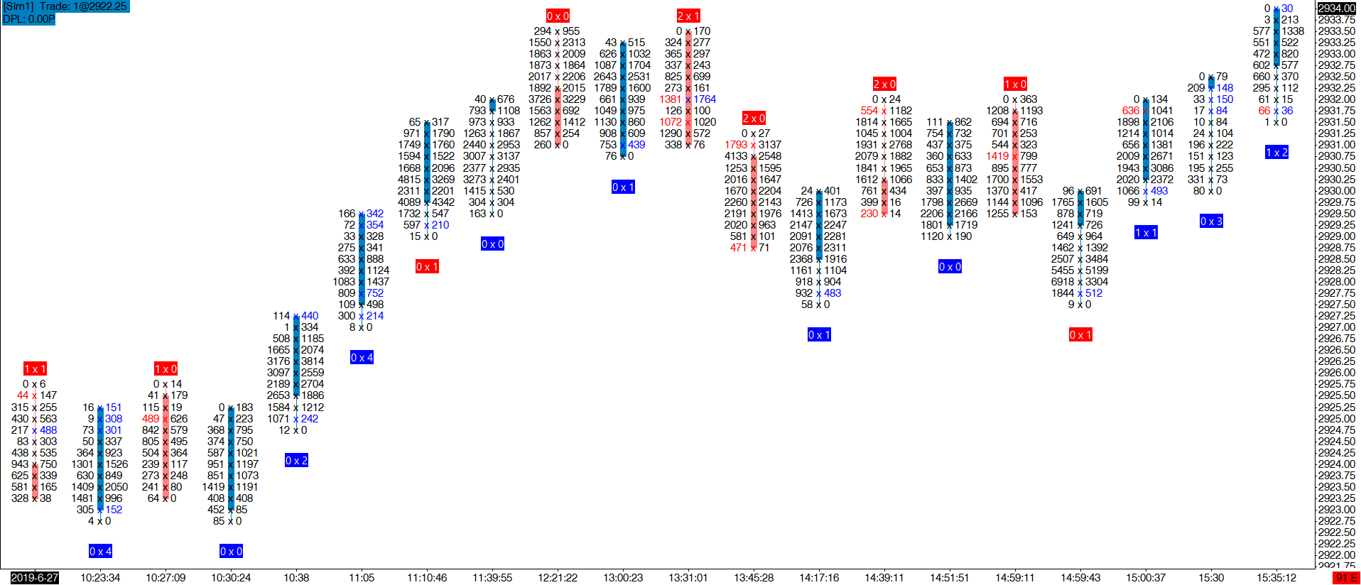 emoji trading multiple imbalances order flow snapshot