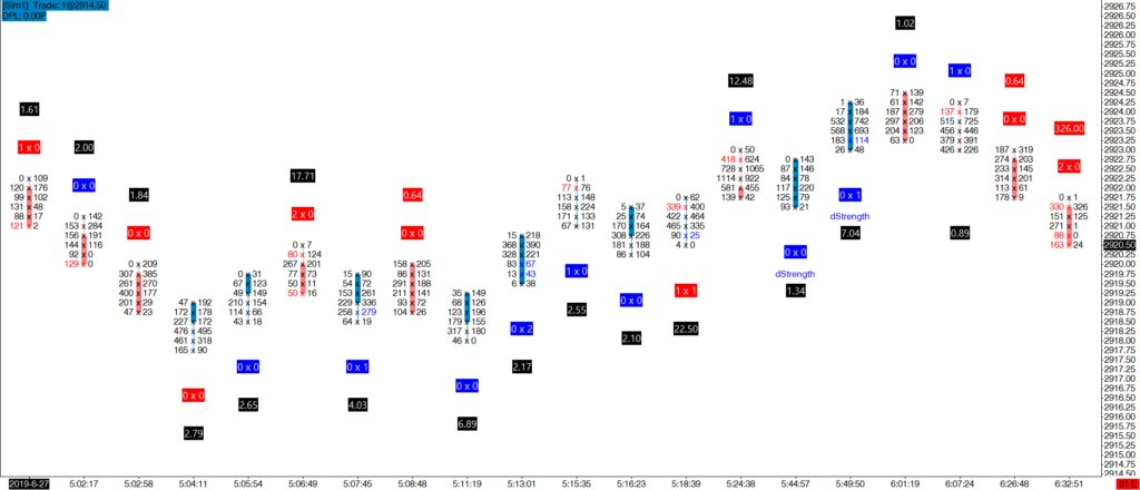 emoji trading order flow snapshot indicator