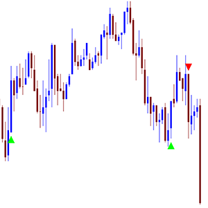 emoji trading valtos flip transition turns indicators